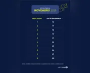 Caixa paga Bolsa Família a beneficiários com NIS de final 3